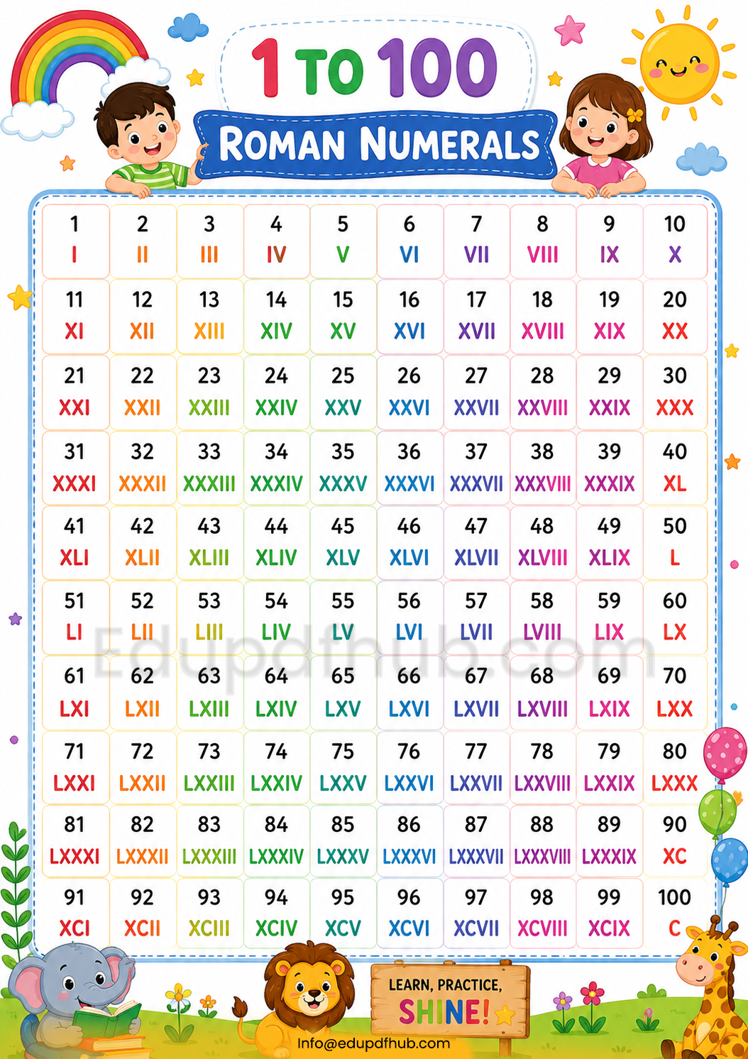 Roman Numerals Names 1 to 100 – Free Pdf for Kids